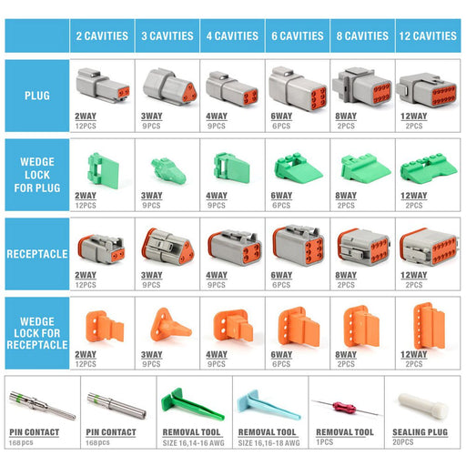 519Pcs Deutsch Connector Kit