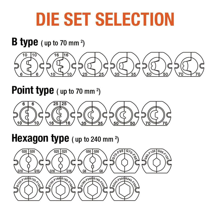 Pneumatic Crimp Tool DIE set selection