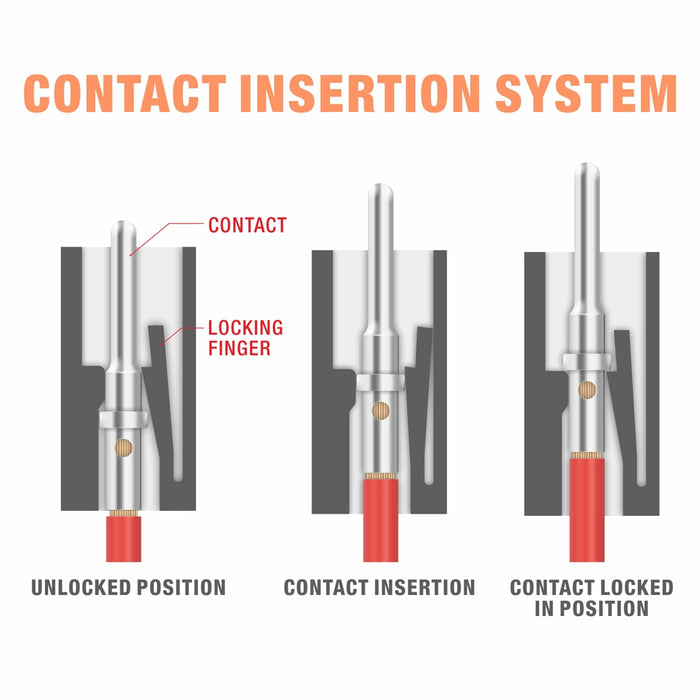 Contact insertion system