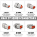 Gray A-keyway Connector