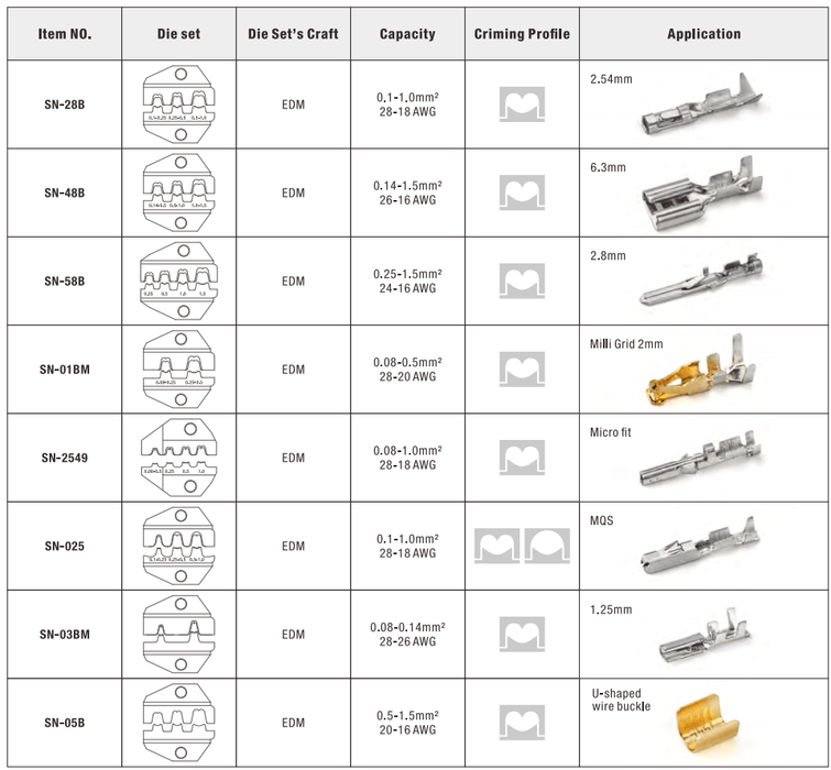 Terminal Crimping Tool jaws